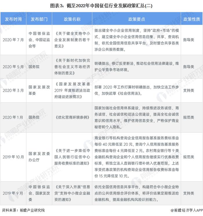 重磅！2023年中国及31省市征信行业政策汇总及解读（全）