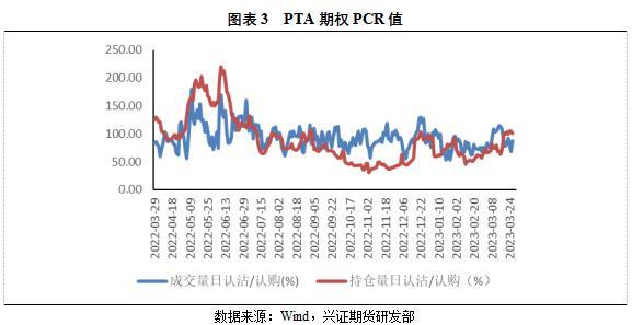 兴证期货：从量与波动率的角度看PTA期权