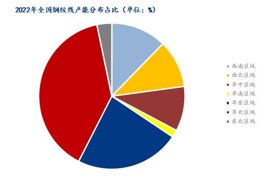 Mysteel参考丨2023年中国钢绞线市场分析与展望