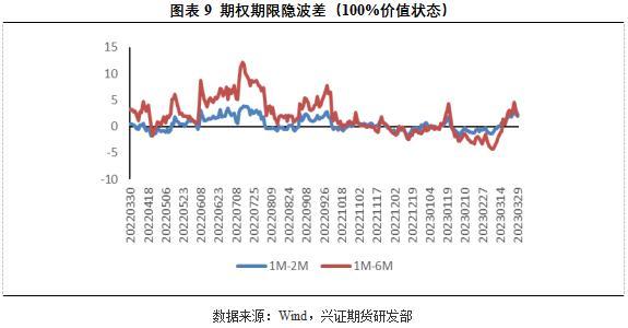 兴证期货：从量与波动率的角度看PTA期权