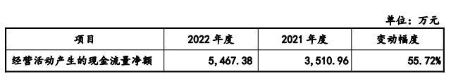 日联科技上市首日开盘价买入收盘则亏2成 超募21亿元