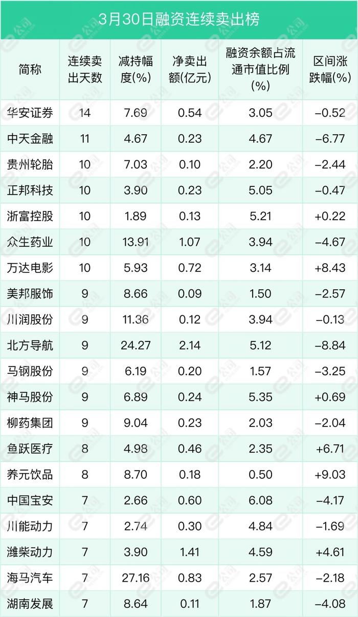 融资最新持仓曝光！加仓化工、机械设备、食品饮料