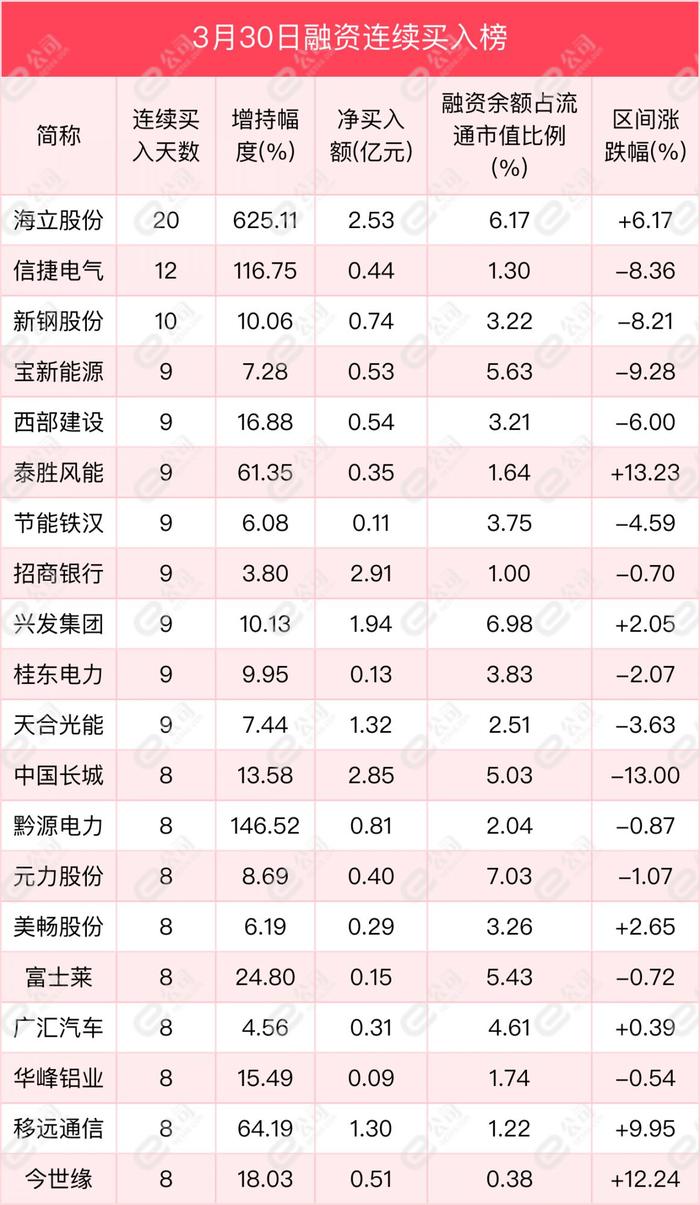 融资最新持仓曝光！加仓化工、机械设备、食品饮料