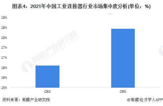 2023年中国工业连接器行业市场现状及发展前景分析 预计2028年市场规模超1500亿元【组图】