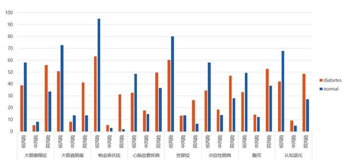 合康谱港中大(深圳)课题组发布《2022年2型糖尿病患者肠道菌群生态白皮书》