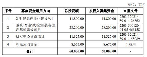 日联科技上市首日开盘价买入收盘则亏2成 超募21亿元