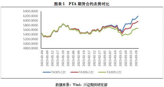 兴证期货：从量与波动率的角度看PTA期权