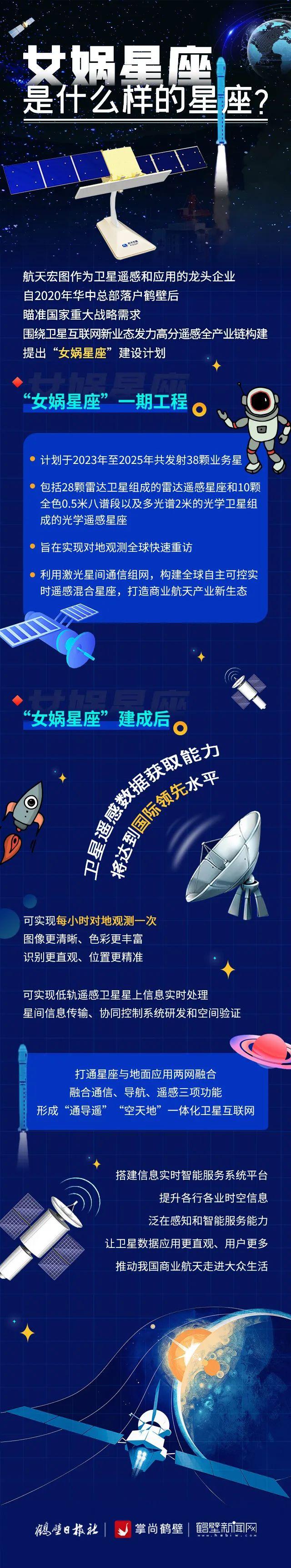 图解丨“女娲星座”是什么样的星座？