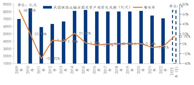 Mysteel参考丨2023年中国钢绞线市场分析与展望