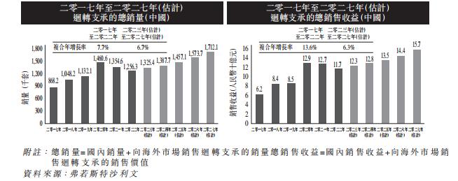 优质回转支承制造商「永联丰」申请GEM转主板，2022年净利率32.29%