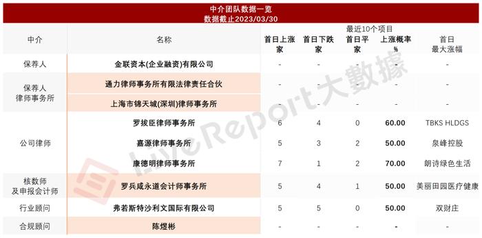 优质回转支承制造商「永联丰」申请GEM转主板，2022年净利率32.29%