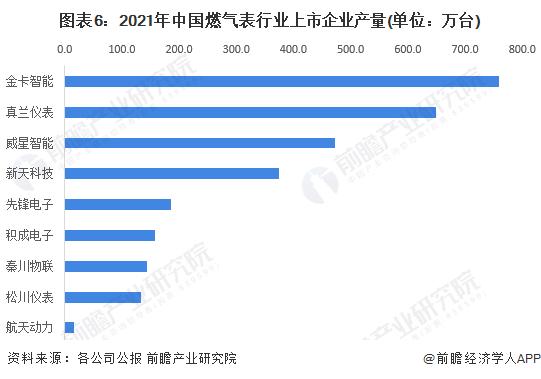 【干货】智能燃气表行业产业链全景梳理及区域热力地图