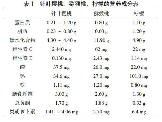 维生素C，有必要选天然的吗？