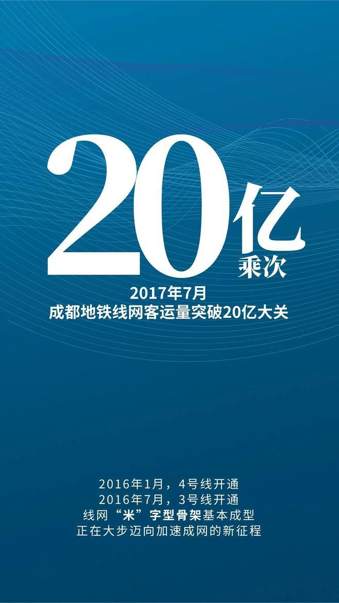 从1亿到100亿 图说成都地铁客流“K线图”