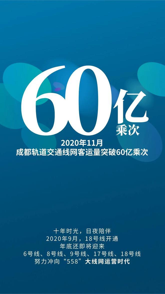 从1亿到100亿 图说成都地铁客流“K线图”