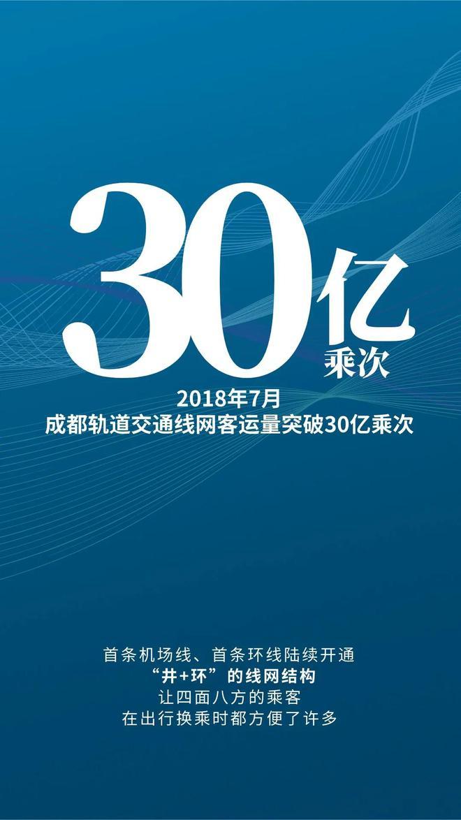 从1亿到100亿 图说成都地铁客流“K线图”