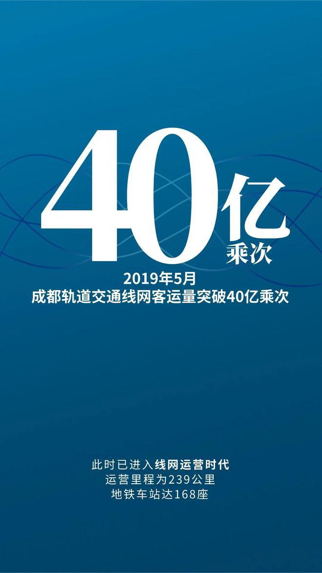 从1亿到100亿 图说成都地铁客流“K线图”