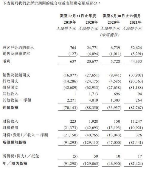 数坤科技重启IPO，已备案辅导，最后一轮融资距今已有20个月