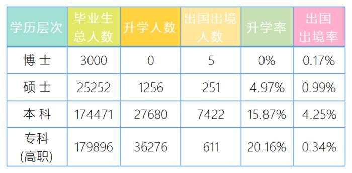 浙江高校毕业生就业都去了哪些地方和行业？大数据告诉你