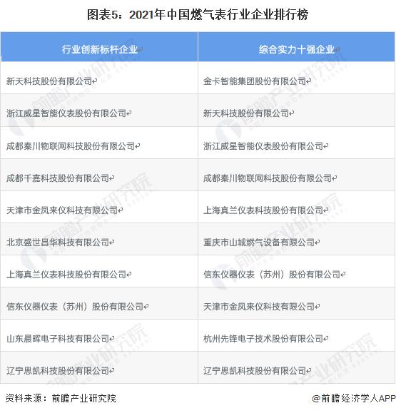 【干货】智能燃气表行业产业链全景梳理及区域热力地图