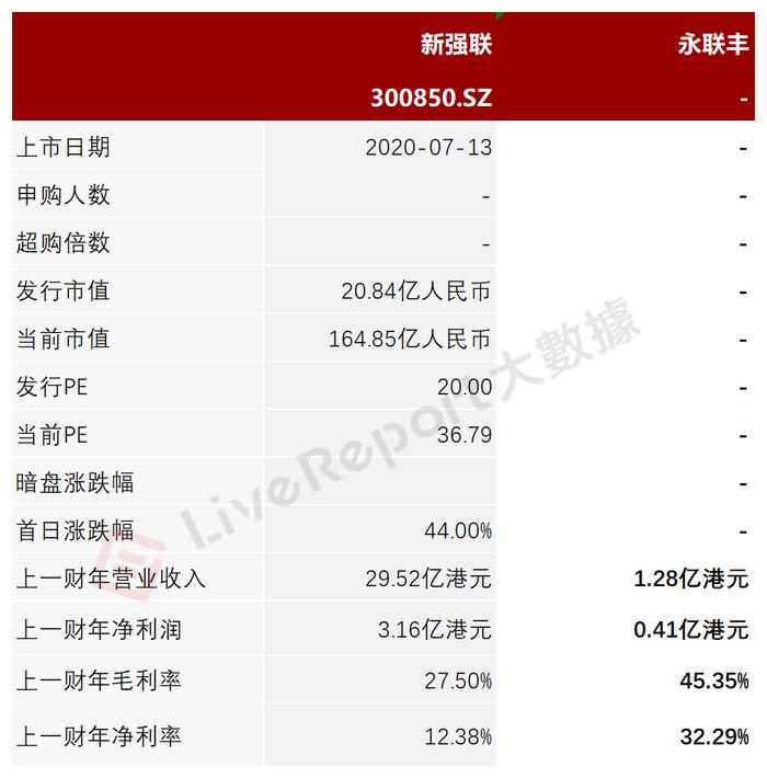 优质回转支承制造商「永联丰」申请GEM转主板，2022年净利率32.29%