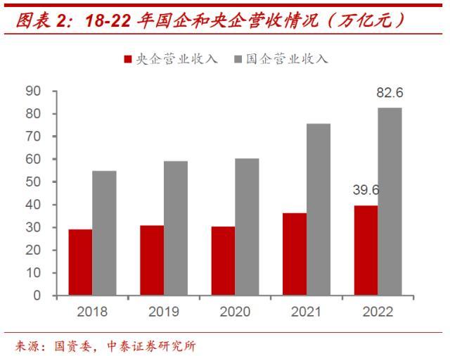 国企应该上缴多少利润？