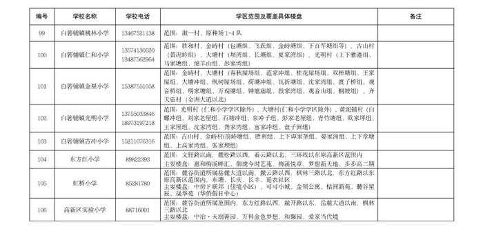 湖南湘江新区今日公布公办小学学区范围及覆盖具体楼盘信息