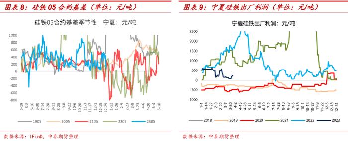 主力换月临近，关注黑色不同升贴水结构下的套利机会