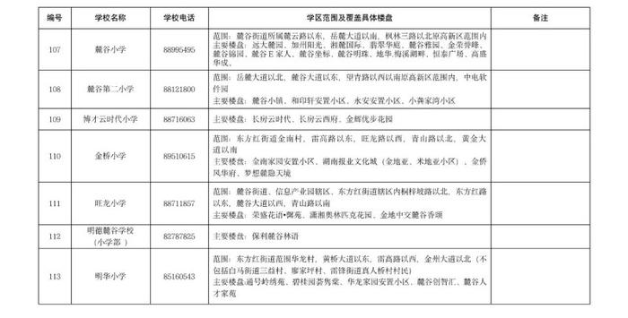 湖南湘江新区今日公布公办小学学区范围及覆盖具体楼盘信息