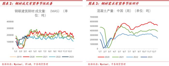 主力换月临近，关注黑色不同升贴水结构下的套利机会