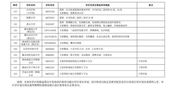 湖南湘江新区今日公布公办小学学区范围及覆盖具体楼盘信息