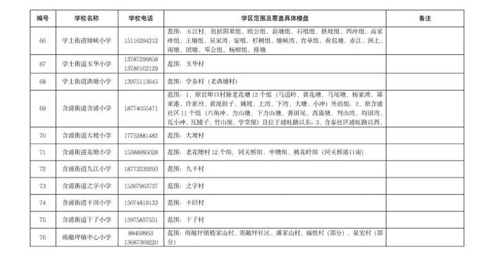 湖南湘江新区今日公布公办小学学区范围及覆盖具体楼盘信息