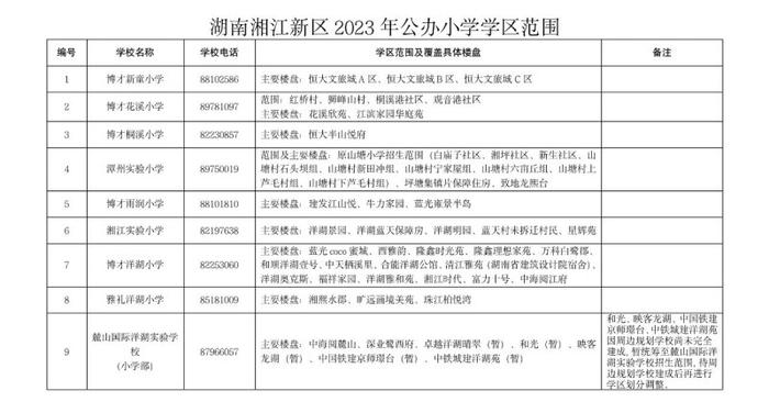 湖南湘江新区今日公布公办小学学区范围及覆盖具体楼盘信息