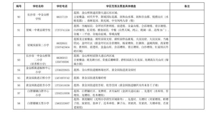 湖南湘江新区今日公布公办小学学区范围及覆盖具体楼盘信息