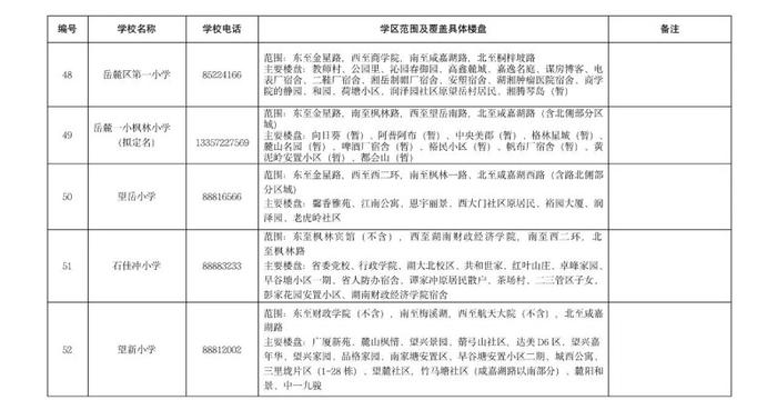 湖南湘江新区今日公布公办小学学区范围及覆盖具体楼盘信息