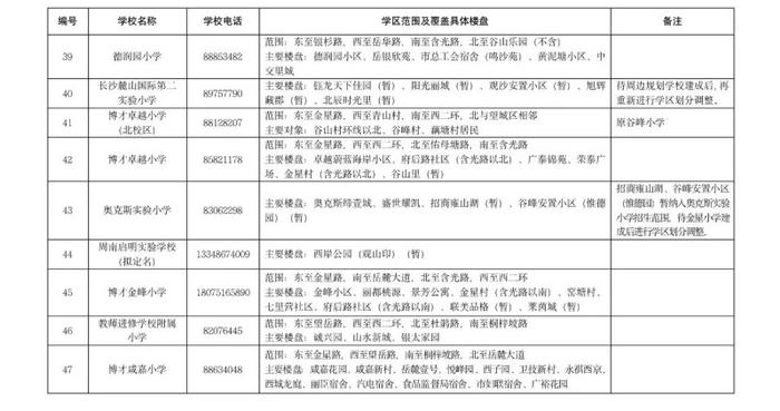 湖南湘江新区今日公布公办小学学区范围及覆盖具体楼盘信息