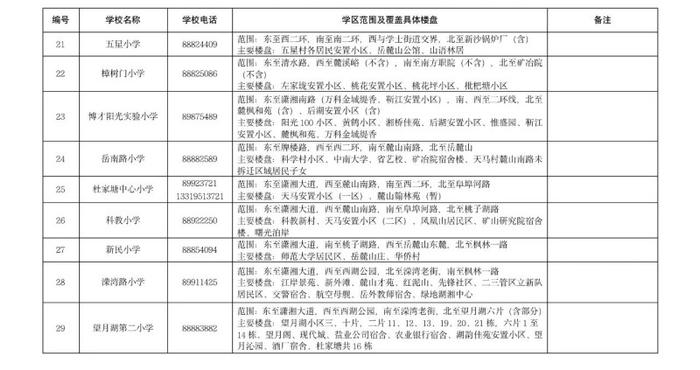 湖南湘江新区今日公布公办小学学区范围及覆盖具体楼盘信息