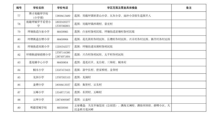 湖南湘江新区今日公布公办小学学区范围及覆盖具体楼盘信息