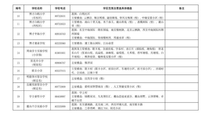 湖南湘江新区今日公布公办小学学区范围及覆盖具体楼盘信息