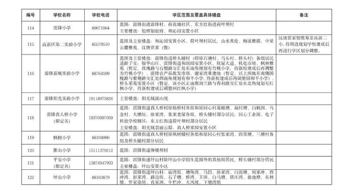 湖南湘江新区今日公布公办小学学区范围及覆盖具体楼盘信息