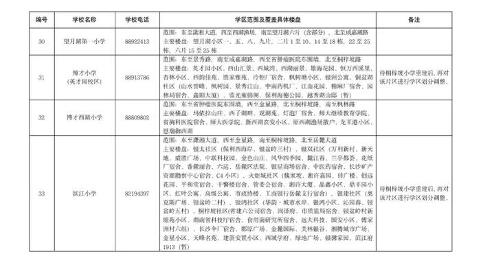 湖南湘江新区今日公布公办小学学区范围及覆盖具体楼盘信息