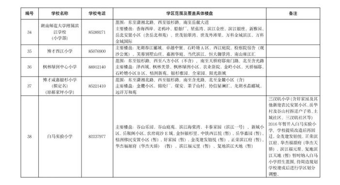 湖南湘江新区今日公布公办小学学区范围及覆盖具体楼盘信息