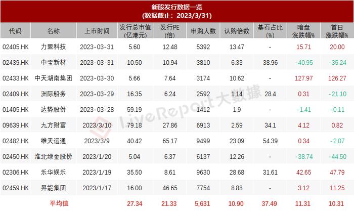 优质回转支承制造商「永联丰」申请GEM转主板，2022年净利率32.29%