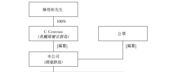 优质回转支承制造商「永联丰」申请GEM转主板，2022年净利率32.29%