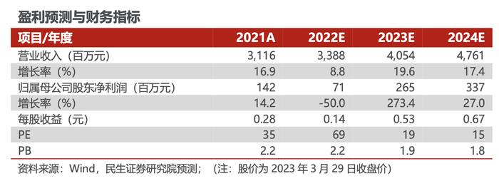 应声一字板！A股一季报行情开启，最高同比预增近18倍，还有上市公司环比大增近10倍