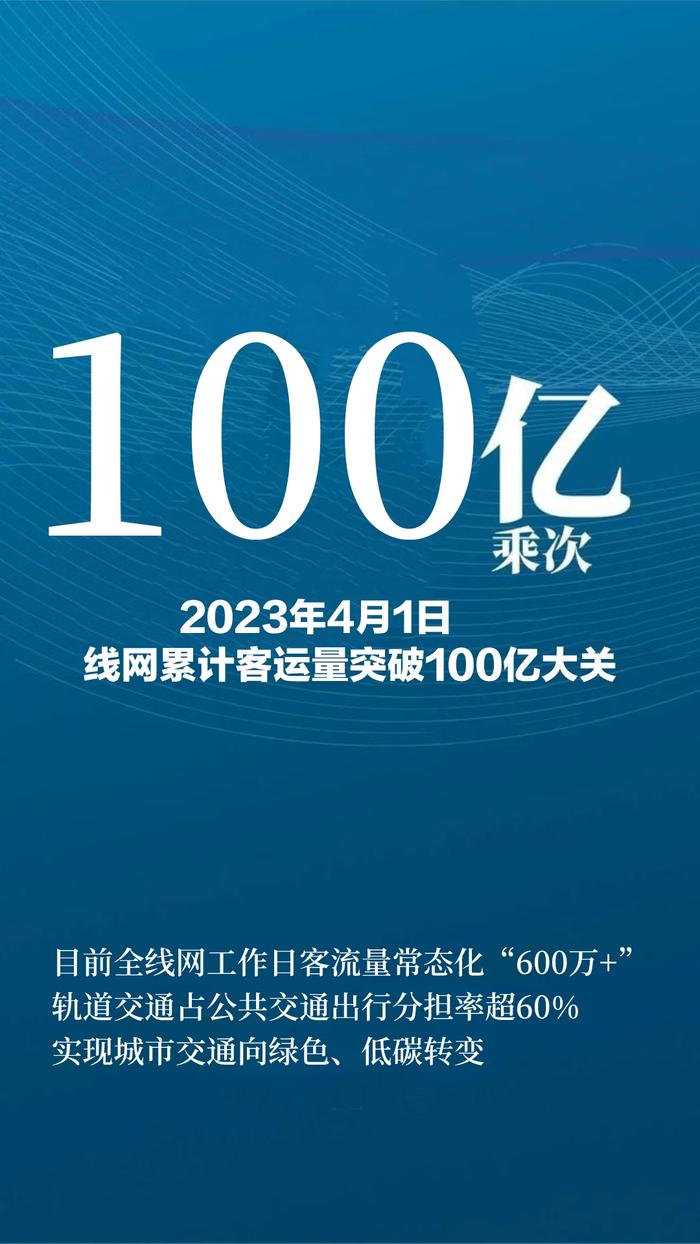 从1亿到100亿 图说成都地铁客流“K线图”