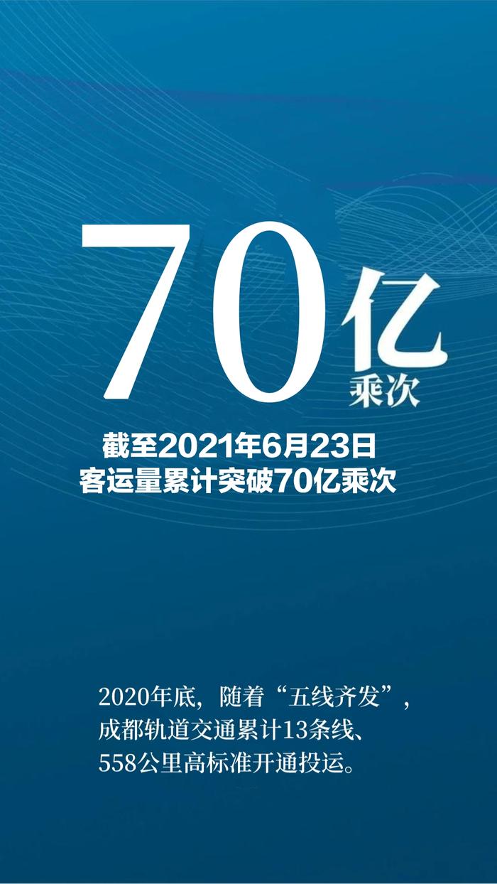 从1亿到100亿 图说成都地铁客流“K线图”