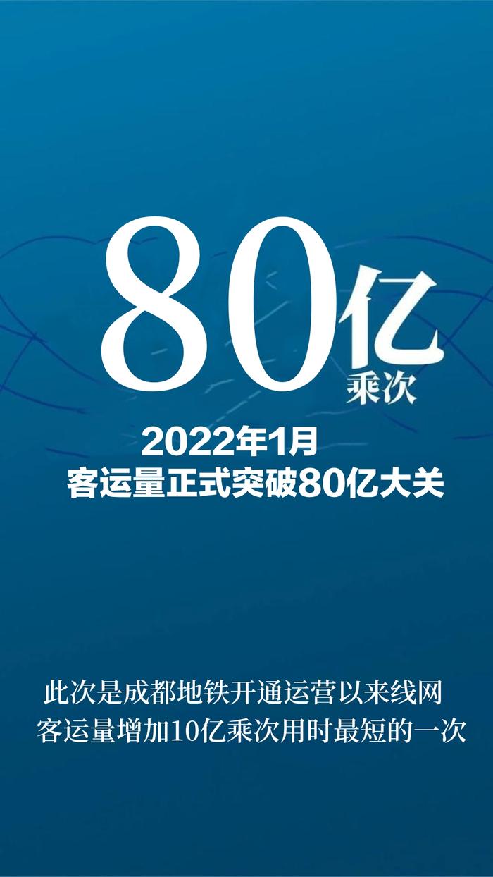 从1亿到100亿 图说成都地铁客流“K线图”