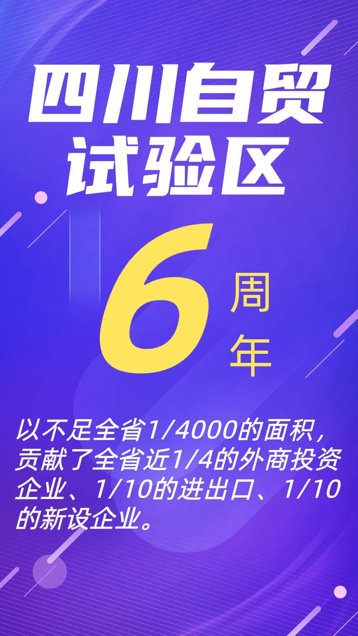 四川自贸试验区6周年｜以不足全省1/4000的面积，贡献了全省近1/4的外商投资企业