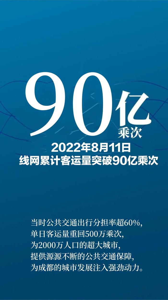 从1亿到100亿 图说成都地铁客流“K线图”